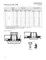 Предварительный просмотр 36 страницы Rosemount 1495 Installation & Operation Manual