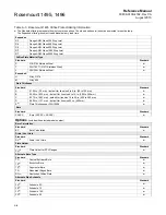 Предварительный просмотр 46 страницы Rosemount 1495 Installation & Operation Manual