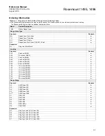 Предварительный просмотр 49 страницы Rosemount 1495 Installation & Operation Manual