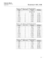 Предварительный просмотр 65 страницы Rosemount 1495 Installation & Operation Manual
