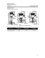 Предварительный просмотр 43 страницы Rosemount 2120 Reference Manual