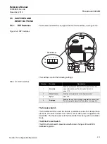 Предварительный просмотр 55 страницы Rosemount 2240S Reference Manual