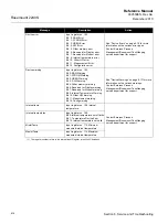 Предварительный просмотр 74 страницы Rosemount 2240S Reference Manual