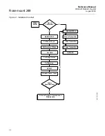 Предварительный просмотр 12 страницы Rosemount 248 Reference Manual