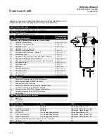 Предварительный просмотр 58 страницы Rosemount 248 Reference Manual