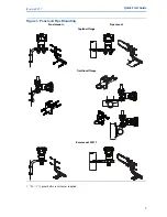 Preview for 5 page of Rosemount 3051 Quick Start Manual