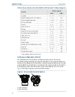 Preview for 12 page of Rosemount 3051 Quick Start Manual