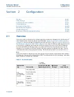 Предварительный просмотр 11 страницы Rosemount 3051S Series Reference Manual