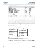 Предварительный просмотр 48 страницы Rosemount 3051S Series Reference Manual