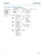 Предварительный просмотр 68 страницы Rosemount 3051S Series Reference Manual