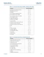 Предварительный просмотр 71 страницы Rosemount 3051S Series Reference Manual