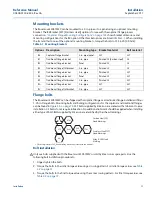 Предварительный просмотр 79 страницы Rosemount 3051S Series Reference Manual