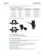 Предварительный просмотр 80 страницы Rosemount 3051S Series Reference Manual