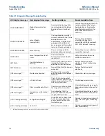 Предварительный просмотр 118 страницы Rosemount 3051S Series Reference Manual