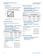 Предварительный просмотр 139 страницы Rosemount 3051S Series Reference Manual