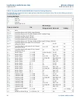 Предварительный просмотр 147 страницы Rosemount 3051S Series Reference Manual