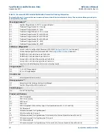 Предварительный просмотр 149 страницы Rosemount 3051S Series Reference Manual