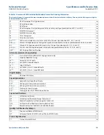 Предварительный просмотр 150 страницы Rosemount 3051S Series Reference Manual