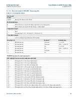 Предварительный просмотр 152 страницы Rosemount 3051S Series Reference Manual