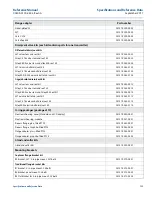 Предварительный просмотр 160 страницы Rosemount 3051S Series Reference Manual