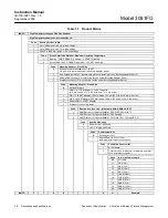 Preview for 12 page of Rosemount 3081FG Instruction Manual