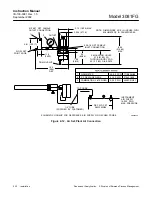 Preview for 30 page of Rosemount 3081FG Instruction Manual