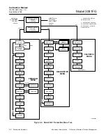 Preview for 34 page of Rosemount 3081FG Instruction Manual