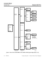 Preview for 50 page of Rosemount 3081FG Instruction Manual