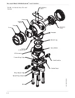 Preview for 16 page of Rosemount 3095 Product Manual