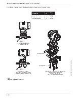 Preview for 22 page of Rosemount 3095 Product Manual