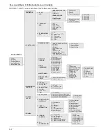 Preview for 84 page of Rosemount 3095 Product Manual