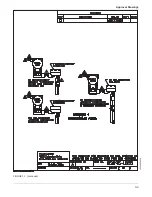 Preview for 101 page of Rosemount 3095 Product Manual