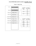 Предварительный просмотр 42 страницы Rosemount 3095FB Reference Manual