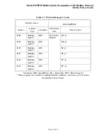 Предварительный просмотр 68 страницы Rosemount 3095FB Reference Manual