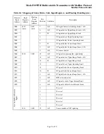 Предварительный просмотр 82 страницы Rosemount 3095FB Reference Manual