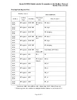 Предварительный просмотр 91 страницы Rosemount 3095FB Reference Manual