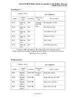 Предварительный просмотр 94 страницы Rosemount 3095FB Reference Manual