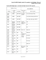 Предварительный просмотр 101 страницы Rosemount 3095FB Reference Manual