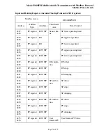 Предварительный просмотр 105 страницы Rosemount 3095FB Reference Manual