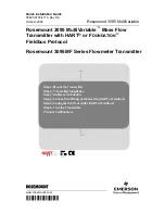 Rosemount 3095MF Series Quick Installation Manual preview