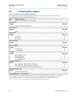 Предварительный просмотр 128 страницы Rosemount 3107 Reference Manual