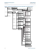 Предварительный просмотр 142 страницы Rosemount 3107 Reference Manual