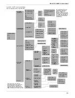 Preview for 90 page of Rosemount 3144 Manual