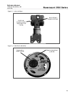 Preview for 31 page of Rosemount 3152 Reference Manual