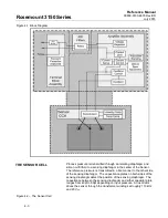 Preview for 48 page of Rosemount 3152 Reference Manual