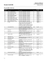 Предварительный просмотр 24 страницы Rosemount 3244MV Reference Manual