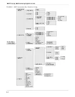 Preview for 36 page of Rosemount 333 HART Tri-Loop Product Manual