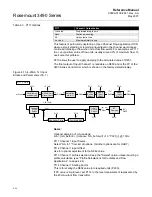 Preview for 46 page of Rosemount 3491 Reference Manual