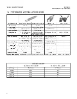 Preview for 6 page of Rosemount 396 Instruction Manual