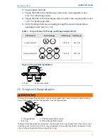 Предварительный просмотр 7 страницы Rosemount 4088A MultiVariable Quick Start Manual